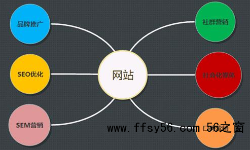 网站SEO专员每天的十条日常工作内容有哪些？