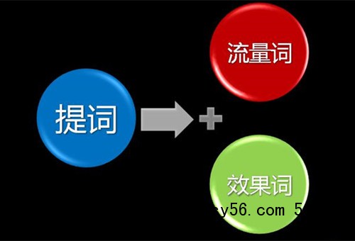 什么是流量词，流量词之外有更多流量