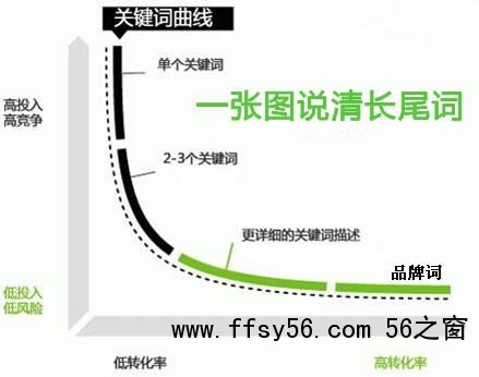 什么是流量词，流量词之外有更多流量