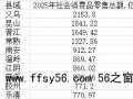 中国十大消费县排行，江浙粤包揽前三，县域经济格局生变！