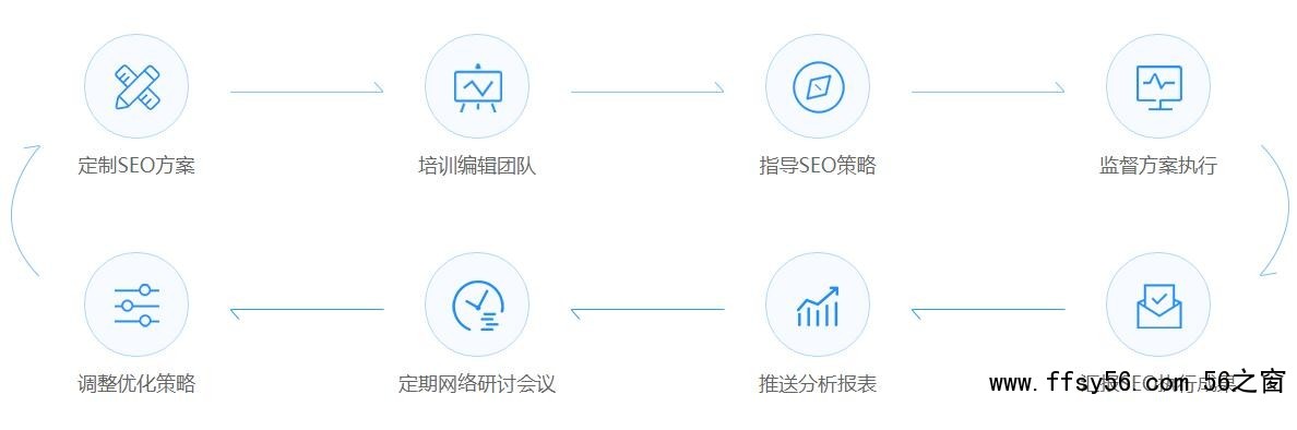 企业级SEO优化流程