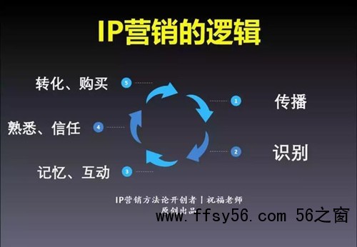 做任何引流的最后归宿一定是打造自己的个人IP