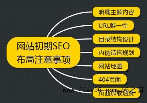 网站SEO怎么被搜索引擎秒收录?