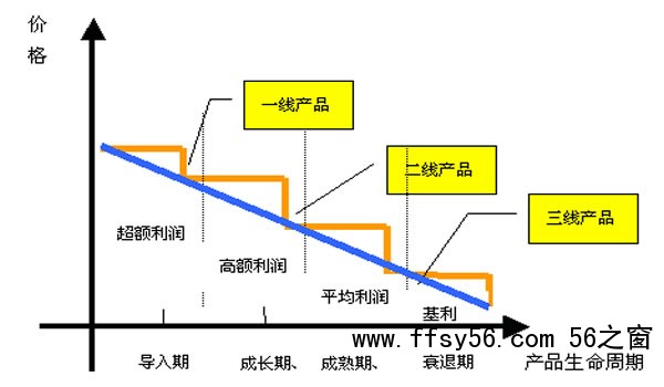 运营推广细节：从定价、推广到客户运营
