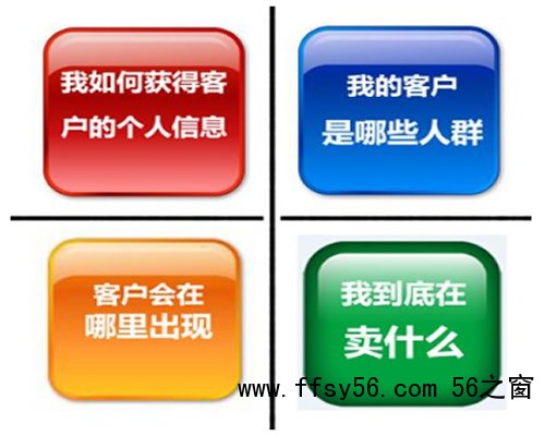 顾客分析