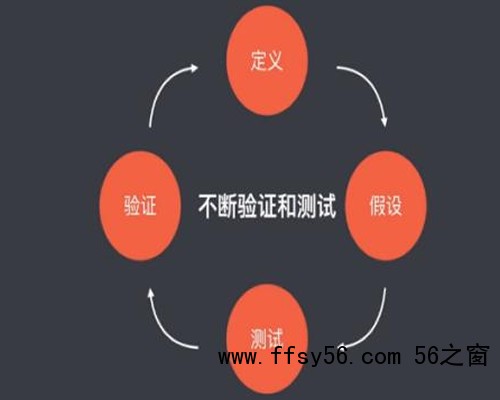 网赚操盘运营推广细节：从定价、推广到客户运营