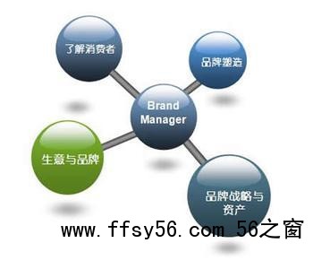 品牌营销：用户分层、沟通策略、统计评估那些事