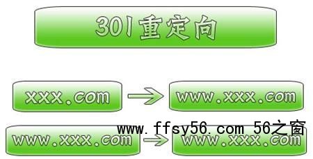 网站SEO二级域名权重及SEO优劣势分析