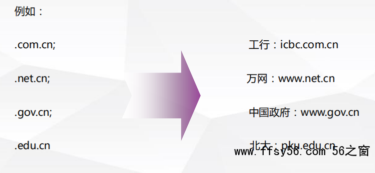 SEO入门基础之域名解析15个相关知识