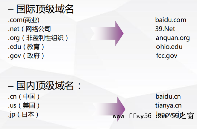 SEO入门基础之域名解析15个相关知识
