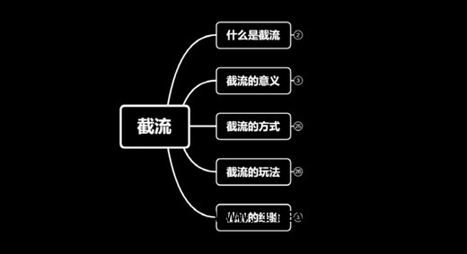 互联网营销圈愚昧式的引流方法截流术