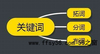 怎么选择关键词？如何挑选正确关键词？