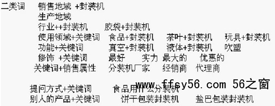 怎么选择关键词？如何挑选正确关键词？