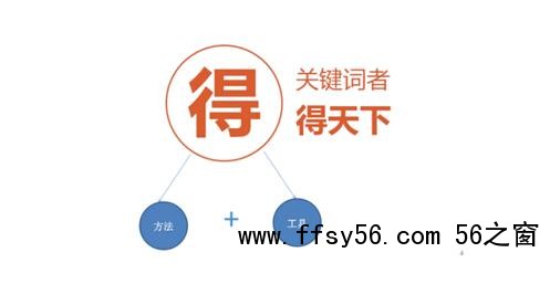 提升网站重点关键词排名，布局重点页面的关键词