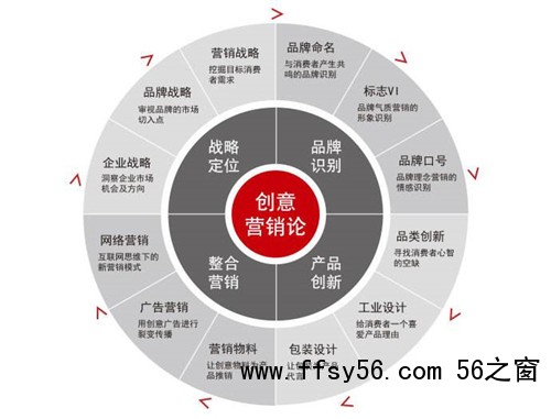 网络SEO营销主要目的和网络营销的基本方式