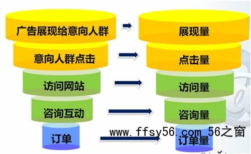 小型企业提升网站流量的3种SEO策略