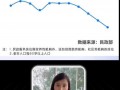 老年人越来越多 养老床位却连降3年 看完养老床位连降3年的真相，才明白我们未来养老到底该靠什么
