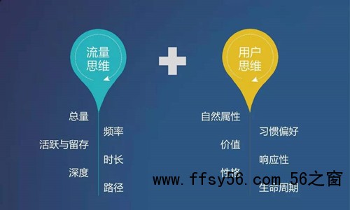 什么是流量，什么是用户，流量和用户的区别及启发