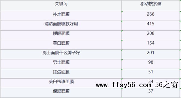 剖析完美日记：美妆行业该如何开展线上营销