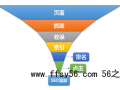 新手站长SEO说说：为什么我们做SEO没有流量?