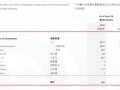 九毛九股价跌破“九毛九”，九毛九到底经历了什么？