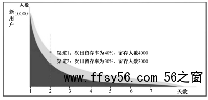 互联网中什么是留量池思维？