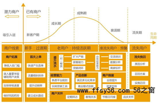 互联网中什么是留量池思维？