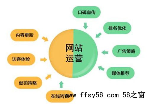 SEO网站运营操盘手，十二条君子协定