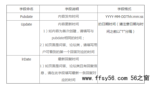 什么是时间因子？倡导重视落地页时间规范