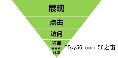 百度竞价推广，一定要掌握好这5点