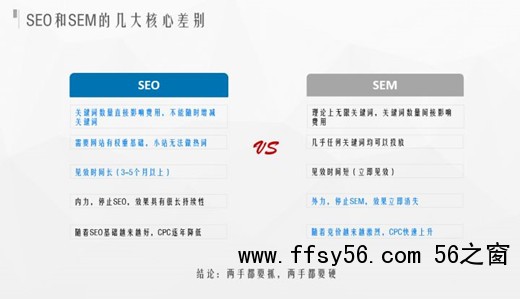 SEM和SEO的定义，SEM和SEO的区别？