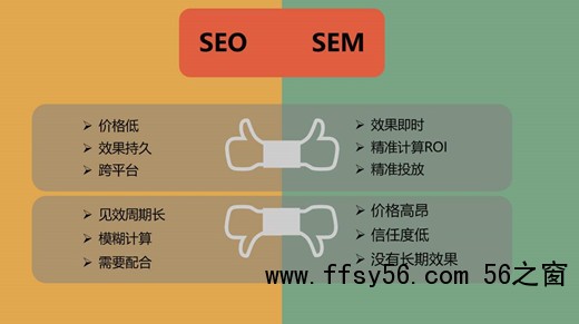 SEM和SEO的定义，SEM和SEO的区别？