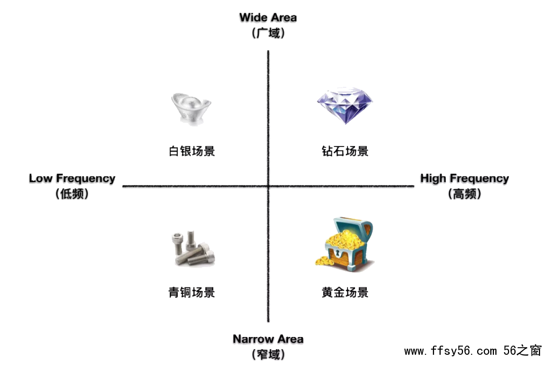 互联网广告到底是如何赚钱的