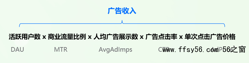 互联网广告到底是如何赚钱的
