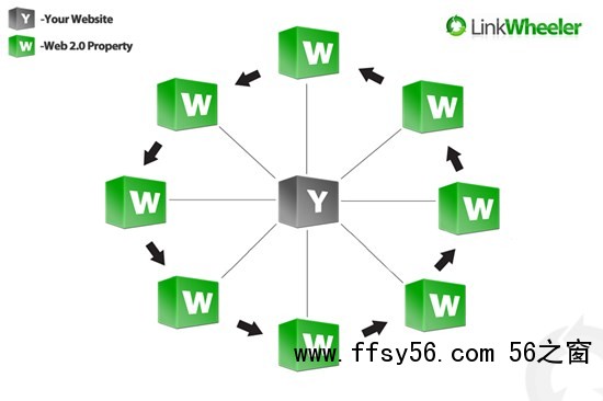 灰帽SEO基础知识及操作手法核心术语汇