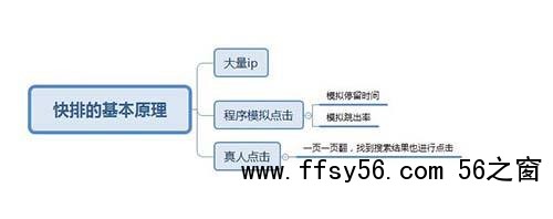 搜索引擎是如何给网站排名的，SEO排名算法揭秘
