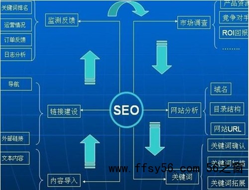 搜索引擎是如何给网站排名的，SEO排名算法揭秘