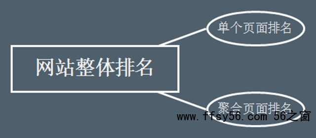 网站SEO搜索流量提升的4个关键点