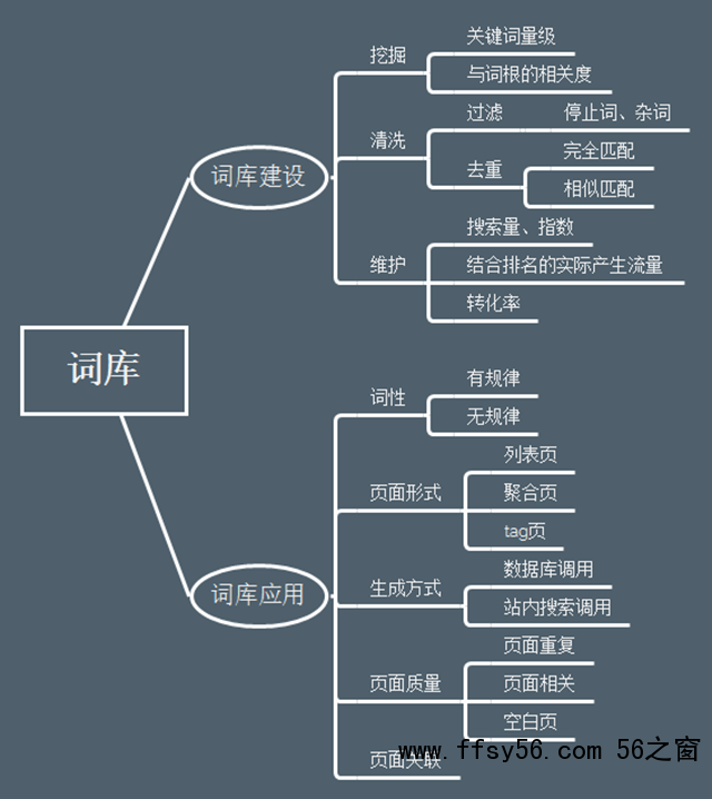 网站SEO搜索流量提升的4个关键点