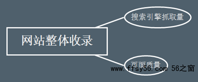 网站SEO搜索流量提升的4个关键点