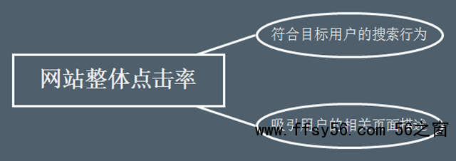 网站SEO搜索流量提升的4个关键点