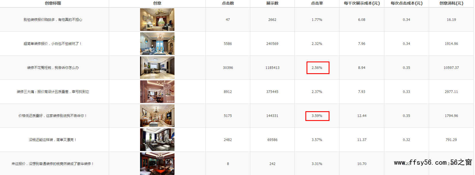 深度分析：千万级信息流广告渠道投放的方法论！