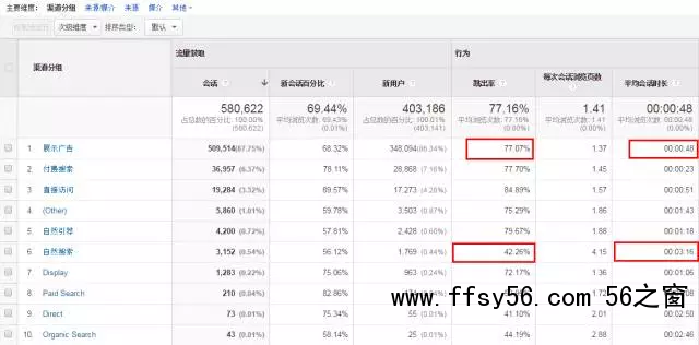 深度分析：千万级信息流广告渠道投放的方法论！