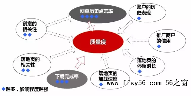 深度分析：千万级信息流广告渠道投放的方法论！