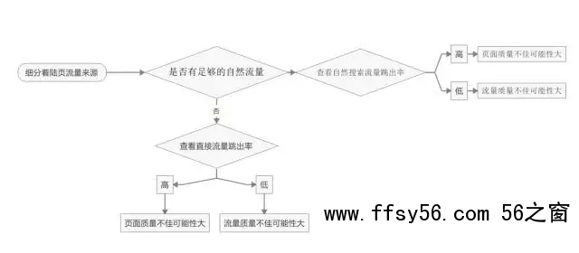 深度分析：千万级信息流广告渠道投放的方法论！