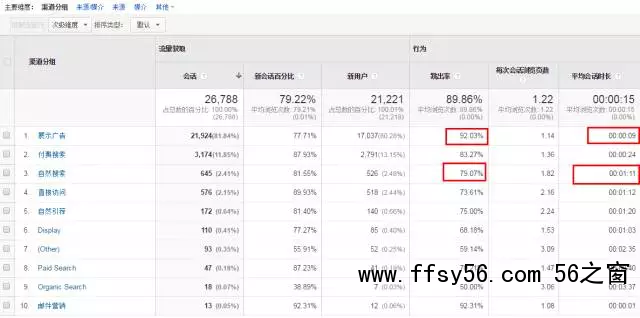 深度分析：千万级信息流广告渠道投放的方法论！