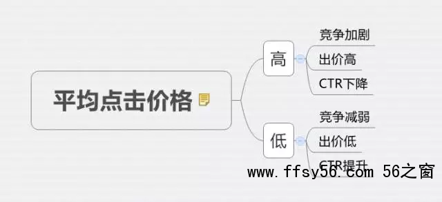 深度分析：千万级信息流广告渠道投放的方法论！