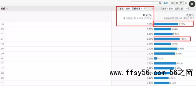 深度分析：千万级信息流广告渠道投放的方法论！