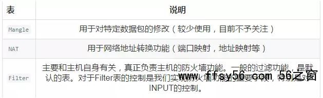 图文详解防火墙及NAT服务