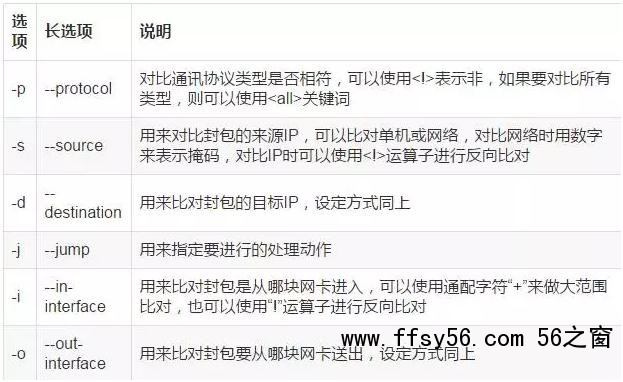 图文详解防火墙及NAT服务